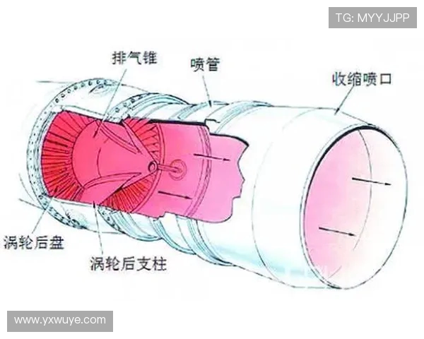 航空发动机尾喷管矢量喷口调节